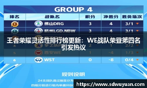 王者荣耀灵活性排行榜更新：WE战队荣登第四名引发热议